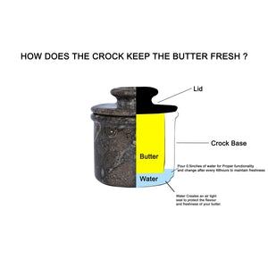 Oceanic Marble Butter Keeper with Lid - French Butter Keeper Guide