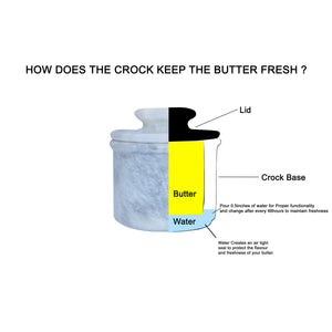 White Marble Butter Keeper with Lid - French Butter Crock Guide
