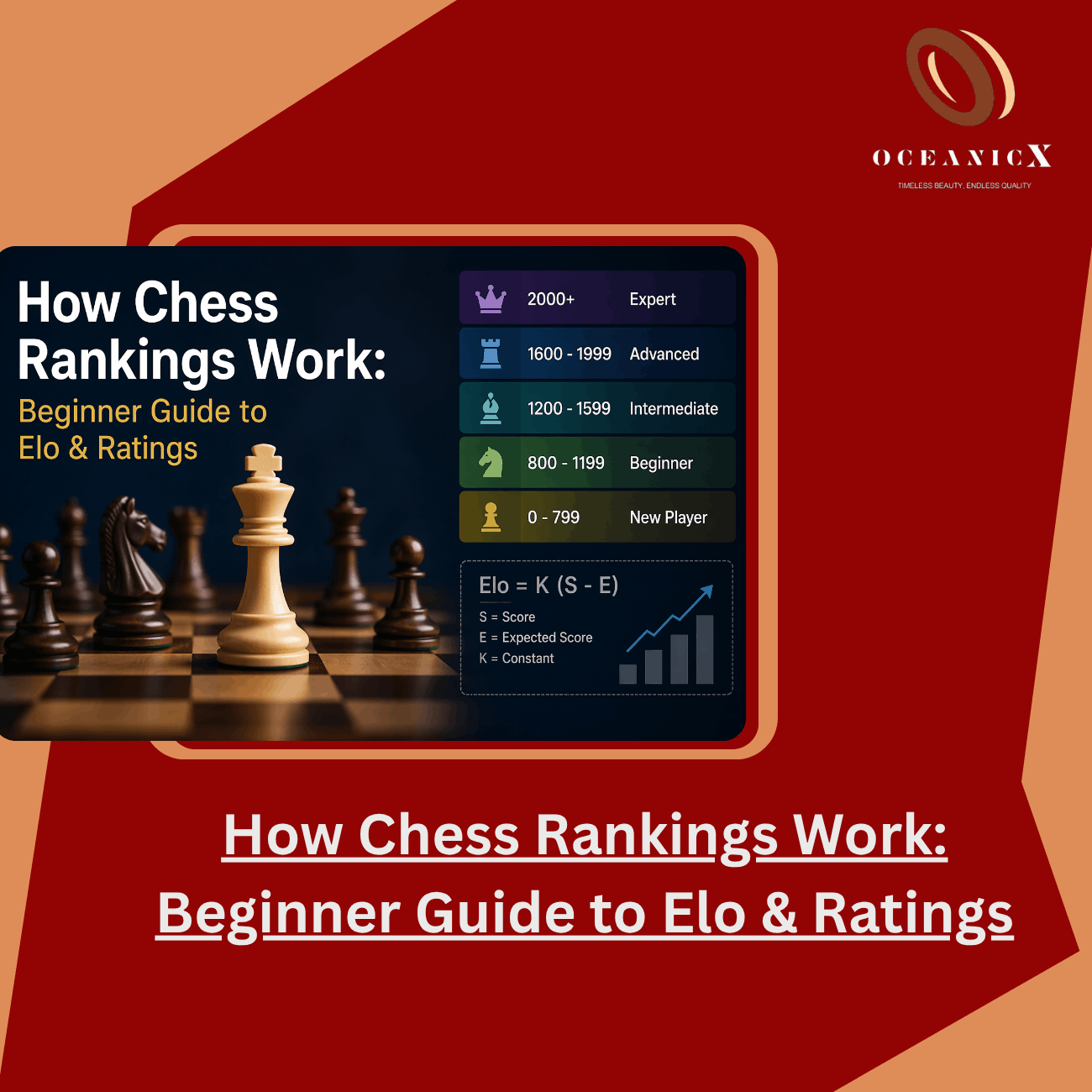 How Chess Rankings Work Beginner Guide to Elo & Ratings