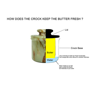 Green Onyx Butter Keeper with Lid - French Butter Crock Guide