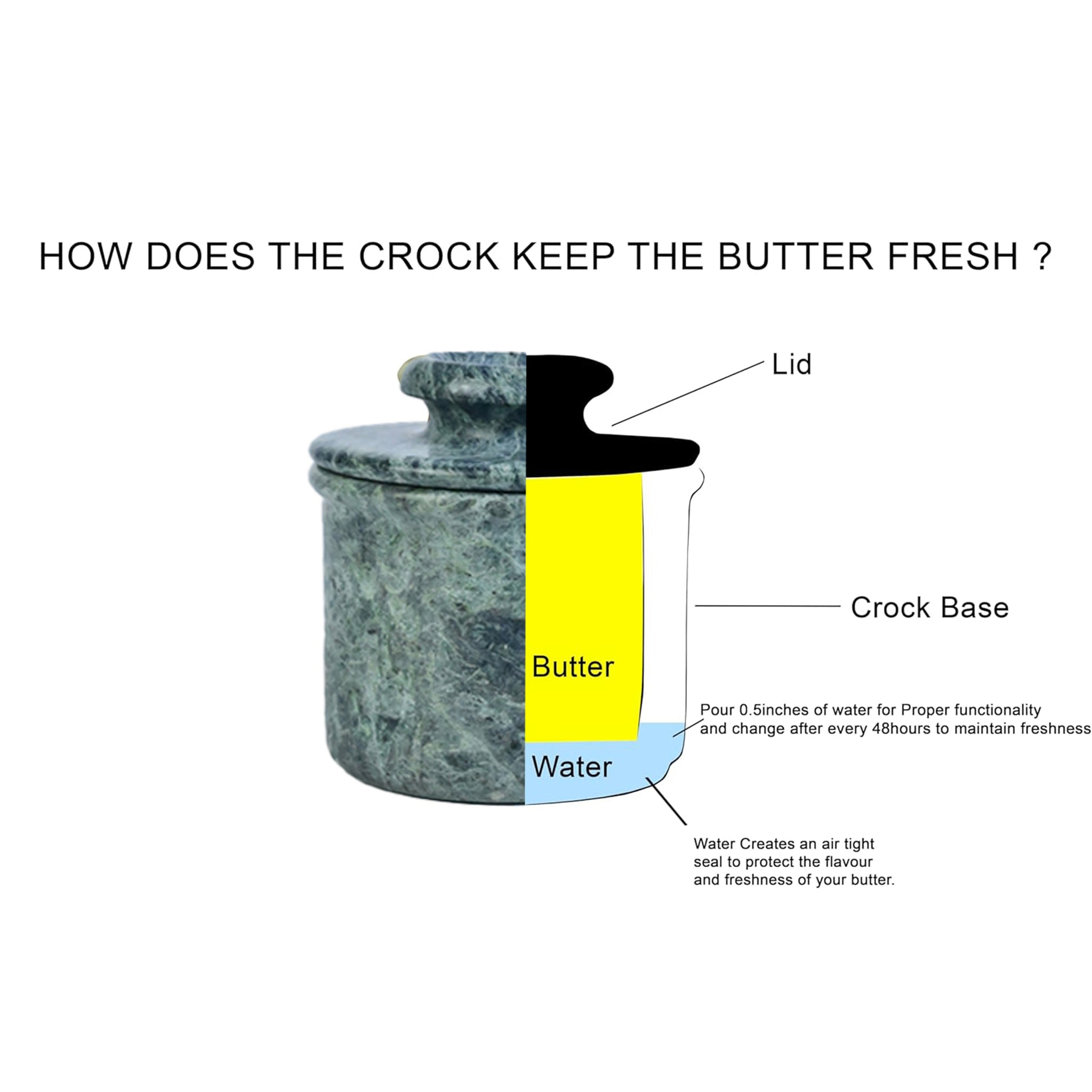Jungle Green Marble Butter Keeper with Lid - Marble Butter Bell
